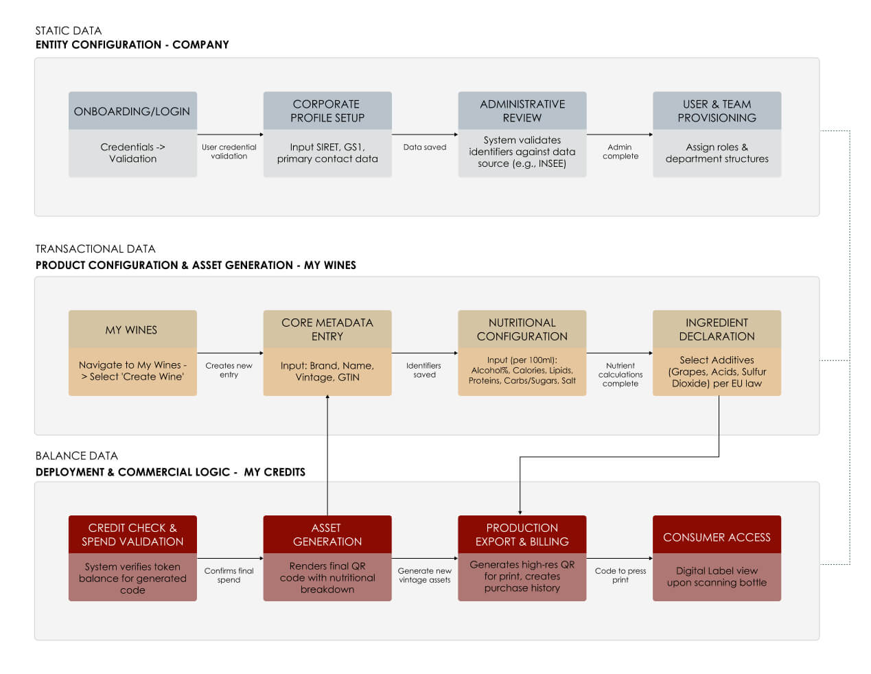 QR Nutry UserFlow